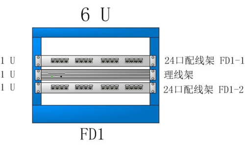综合布线(建筑群计算机网络布线工程设计与施工)